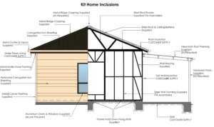 3 Bedroom Kit Home - The Fraser | Frame Steel DIY Kit Granny Flats ...